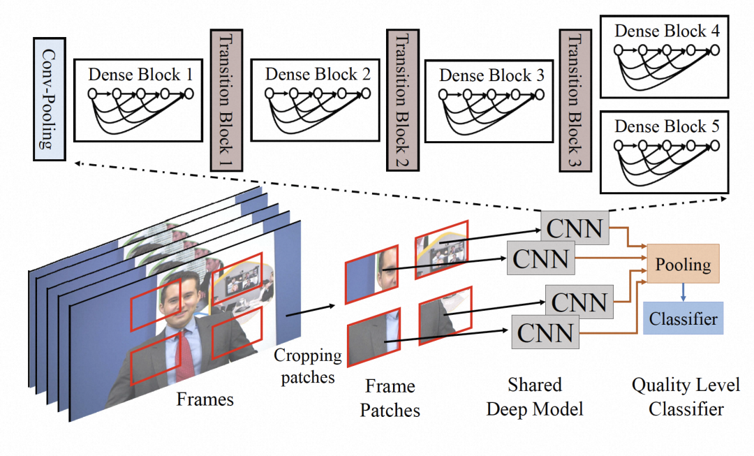 PACC: RTC 下基于用户感知的拥塞控制 | ICME 2023