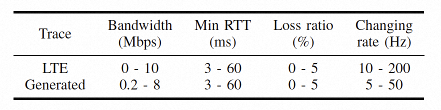 PACC: RTC 下基于用户感知的拥塞控制 | ICME 2023