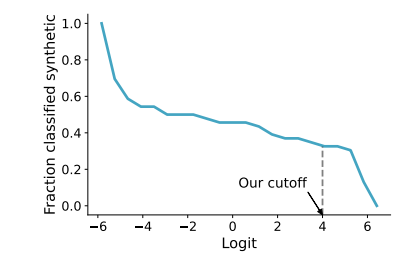人工的人工智能：大型语言模型(LLM)对众包工人的影响