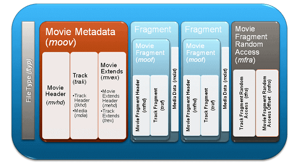6种必知的直播流媒体协议：HLS,RTMP,SRT,MSS,MPEG-DASH和WebRTC