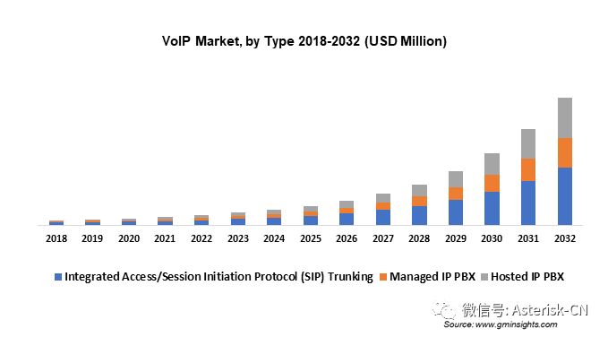 SIP呼叫复杂转接流程处理最佳实践-RFC5589概论