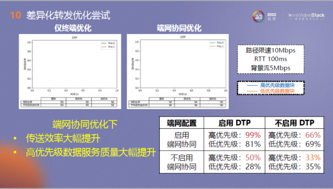 面向流媒体的确定时延传输：从QUIC出发，走向未来