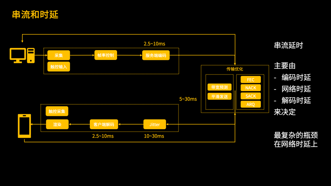 PPIO王闻宇：深度解读苹果首款MR眼镜及其对元宇宙技术路线的启示