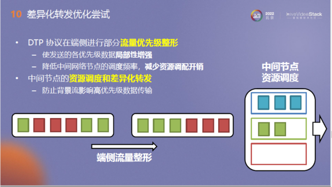 面向流媒体的确定时延传输：从QUIC出发，走向未来