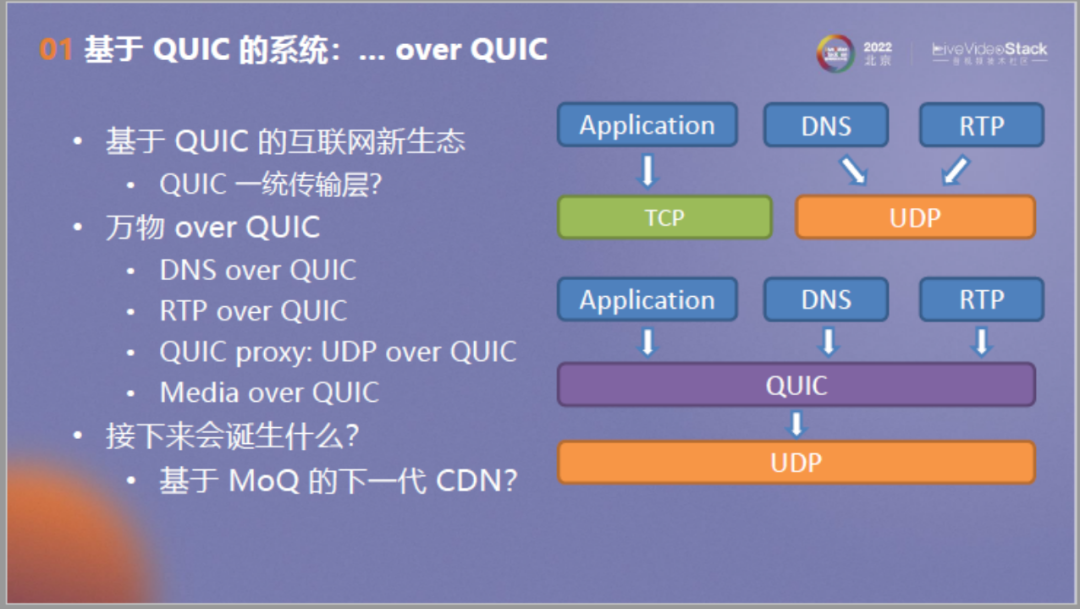 面向流媒体的确定时延传输：从QUIC出发，走向未来