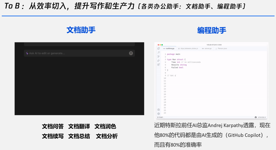 谁在布局生成式AI？