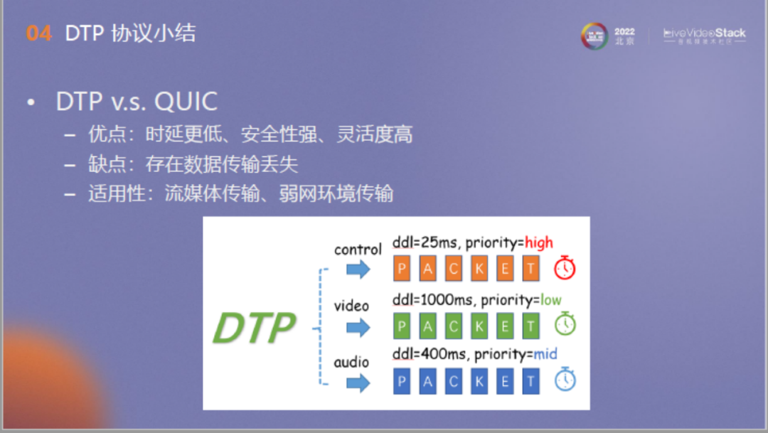 面向流媒体的确定时延传输：从QUIC出发，走向未来