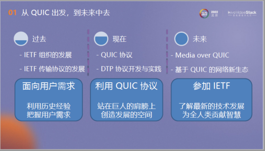 面向流媒体的确定时延传输：从QUIC出发，走向未来