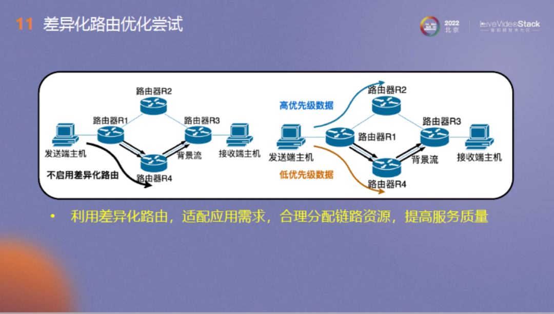 面向流媒体的确定时延传输：从QUIC出发，走向未来