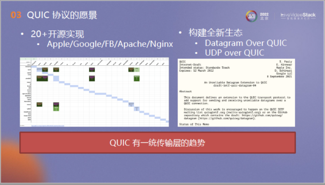 面向流媒体的确定时延传输：从QUIC出发，走向未来