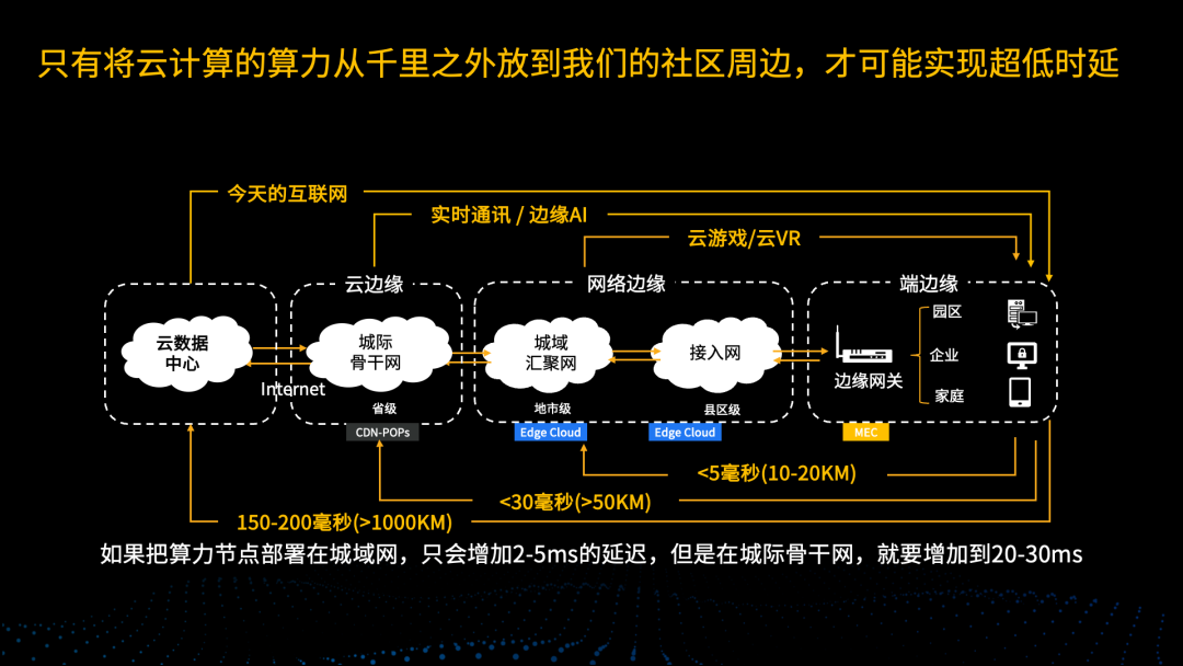 PPIO王闻宇：深度解读苹果首款MR眼镜及其对元宇宙技术路线的启示