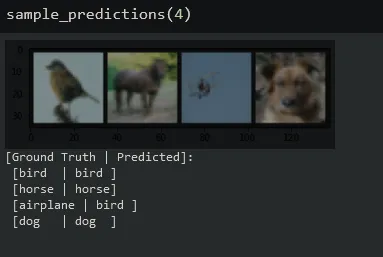 PyTorch 2简介：卷积神经网络