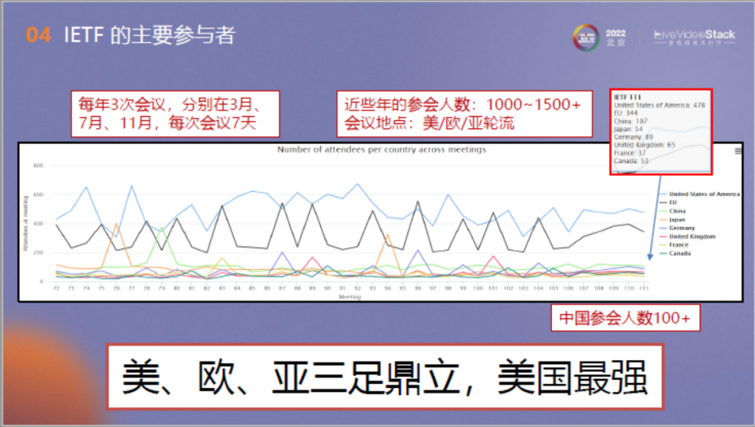 面向流媒体的确定时延传输：从QUIC出发，走向未来