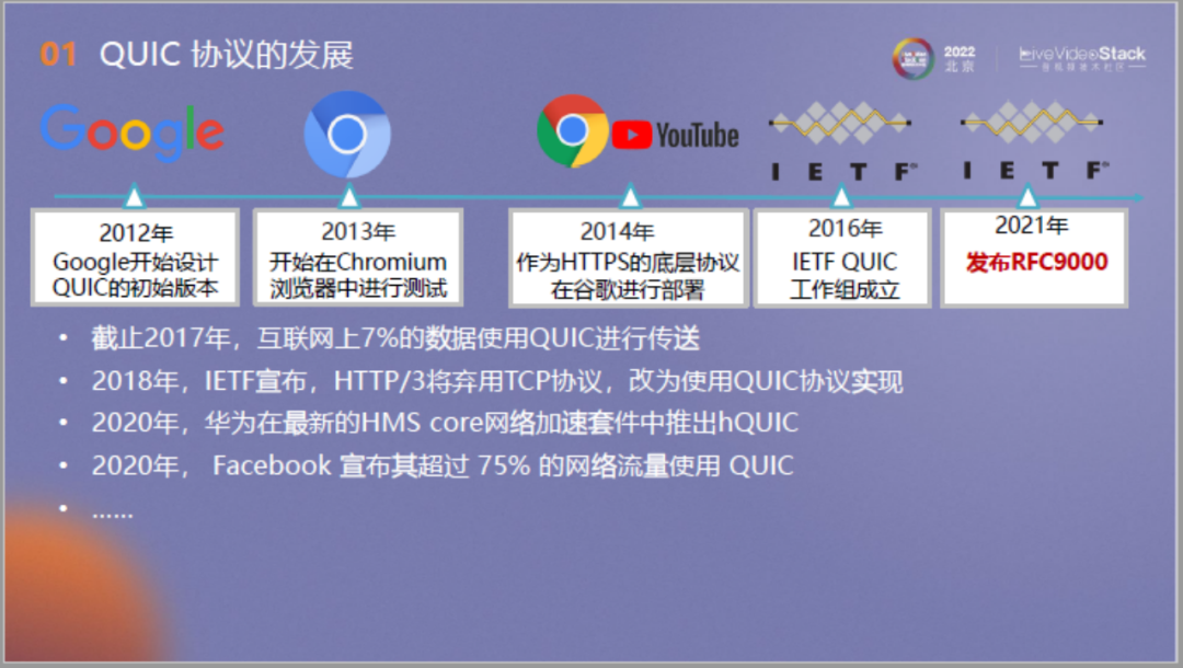 面向流媒体的确定时延传输：从QUIC出发，走向未来