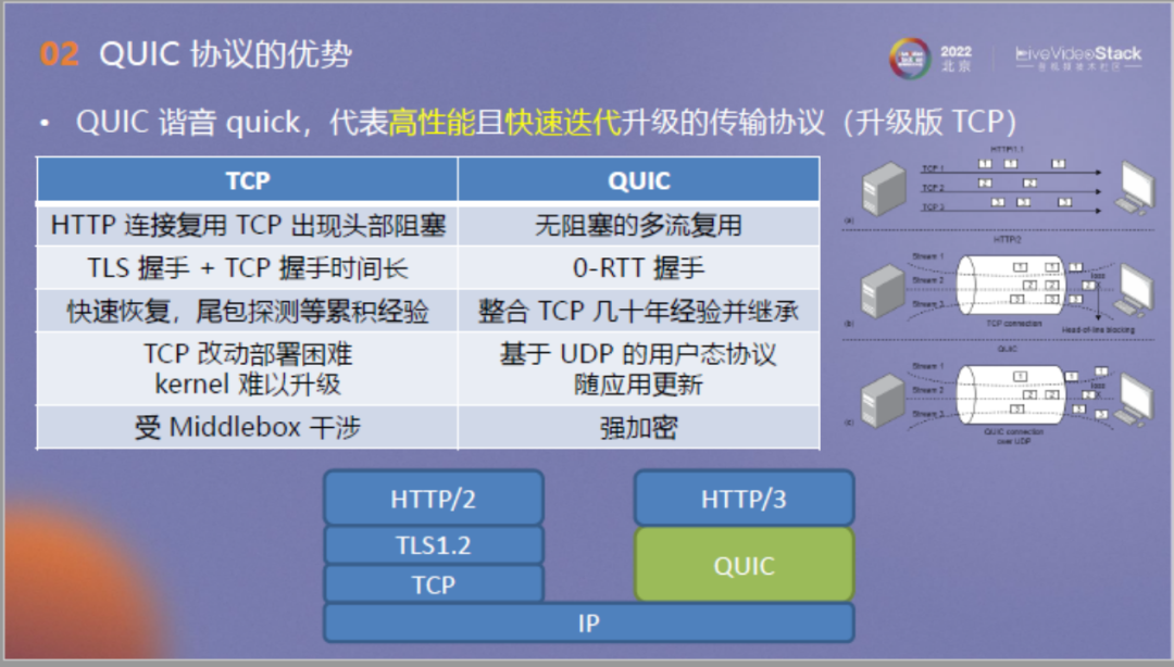 面向流媒体的确定时延传输：从QUIC出发，走向未来