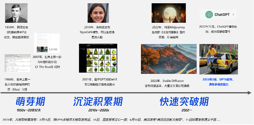 谁在布局生成式AI？