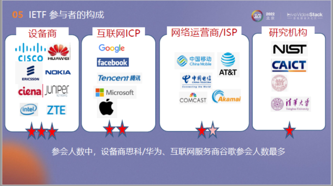 面向流媒体的确定时延传输：从QUIC出发，走向未来