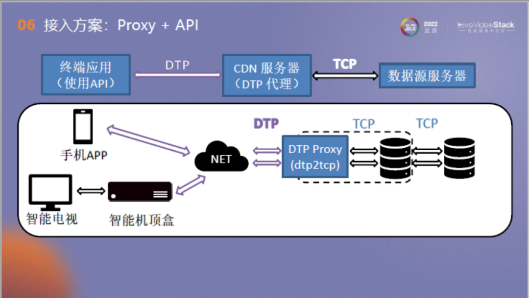 面向流媒体的确定时延传输：从QUIC出发，走向未来
