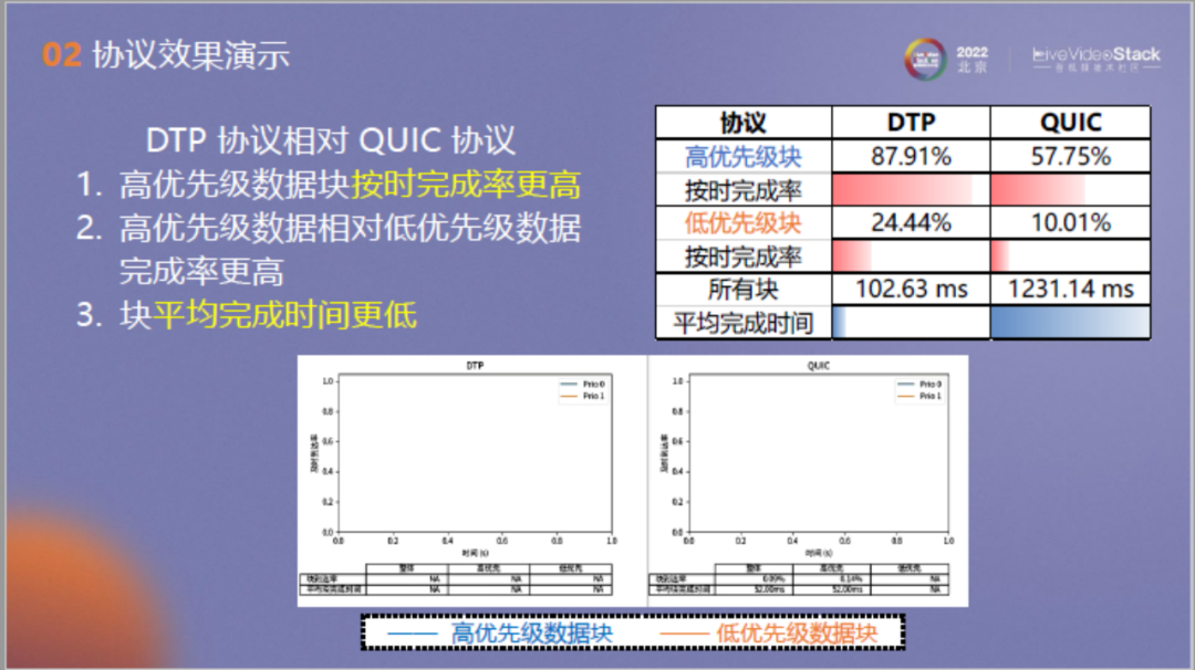 面向流媒体的确定时延传输：从QUIC出发，走向未来