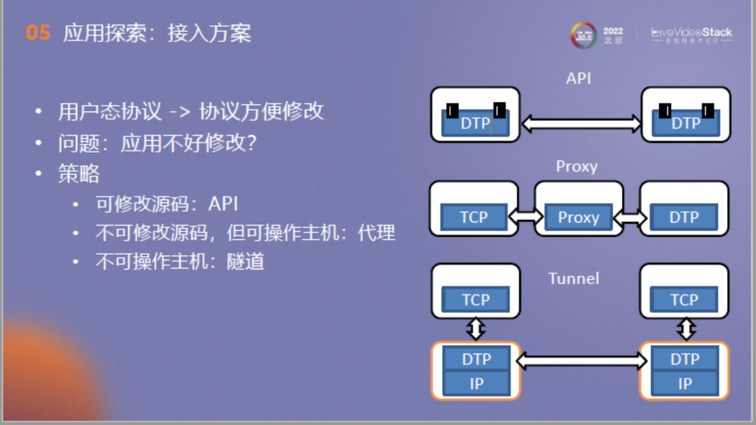 面向流媒体的确定时延传输：从QUIC出发，走向未来