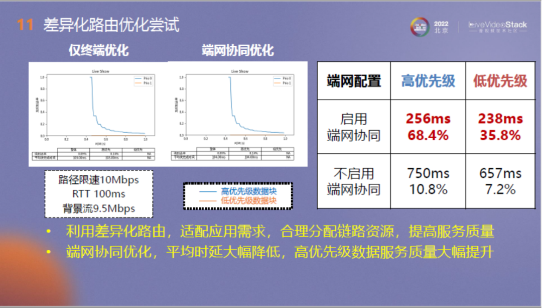 面向流媒体的确定时延传输：从QUIC出发，走向未来