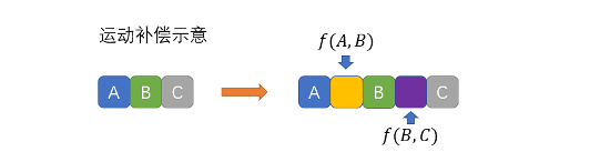 PPIO王闻宇：深度解读苹果首款MR眼镜及其对元宇宙技术路线的启示