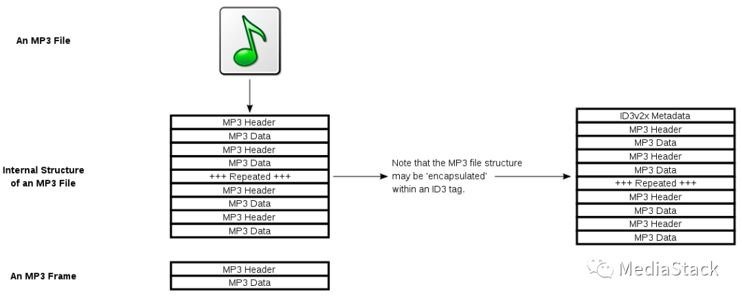 音频格式--MP3格式介绍