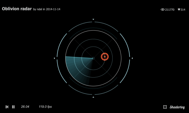 OpenGL Shader 常用的二维矩阵变换