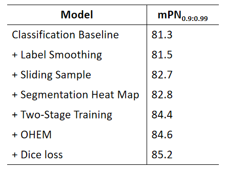 自研算法提升文本图像篡改检测精度，抖音技术团队获 ICDAR2023 分类赛道冠军