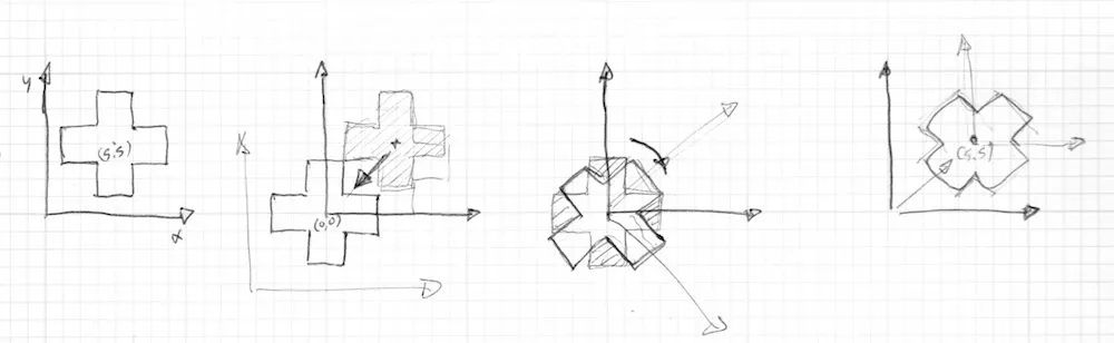 OpenGL Shader 常用的二维矩阵变换