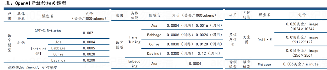 谁在布局生成式AI？
