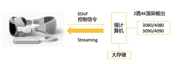 PPIO王闻宇：深度解读苹果首款MR眼镜及其对元宇宙技术路线的启示