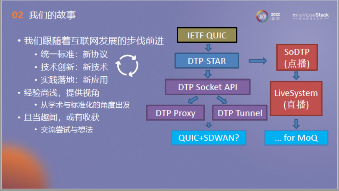 面向流媒体的确定时延传输：从QUIC出发，走向未来