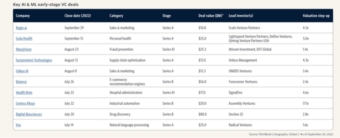 谁在布局生成式AI？