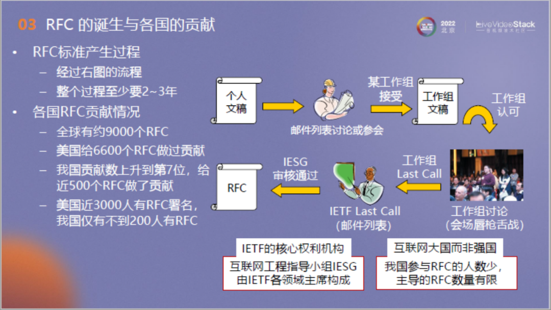 面向流媒体的确定时延传输：从QUIC出发，走向未来