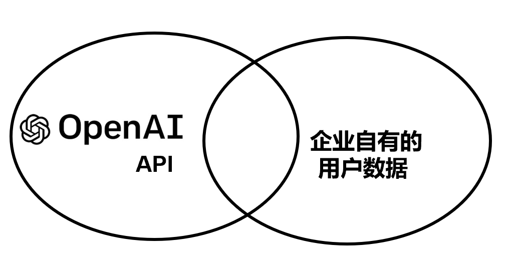 谁在布局生成式AI？