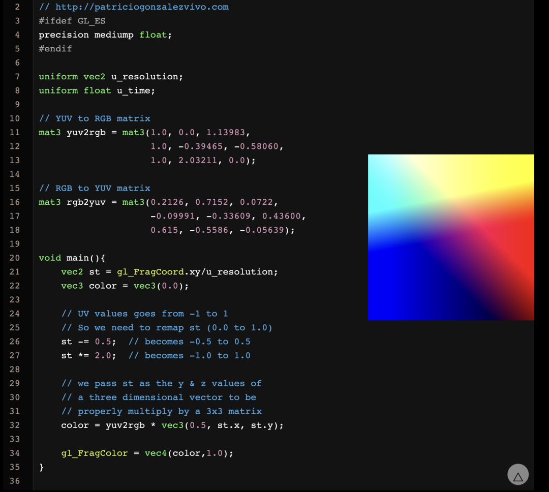 OpenGL Shader 常用的二维矩阵变换