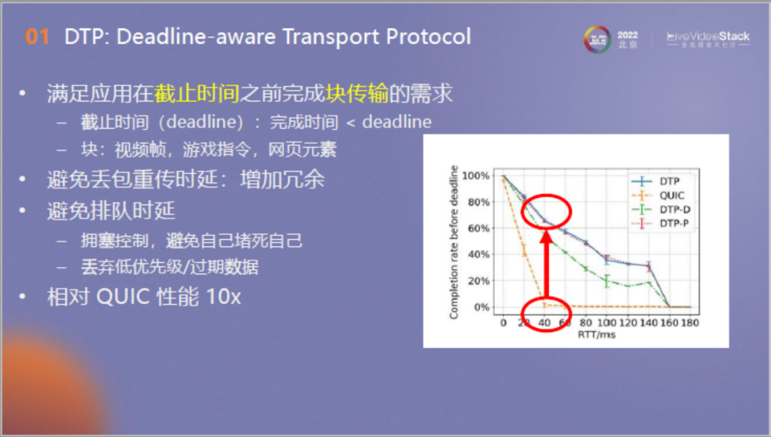 面向流媒体的确定时延传输：从QUIC出发，走向未来
