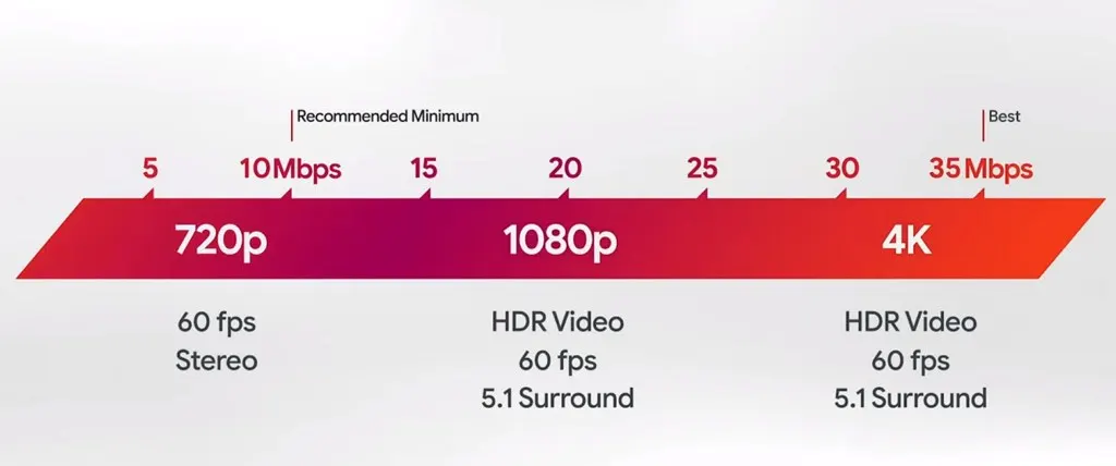 WebRTC、云游戏和虚拟桌面