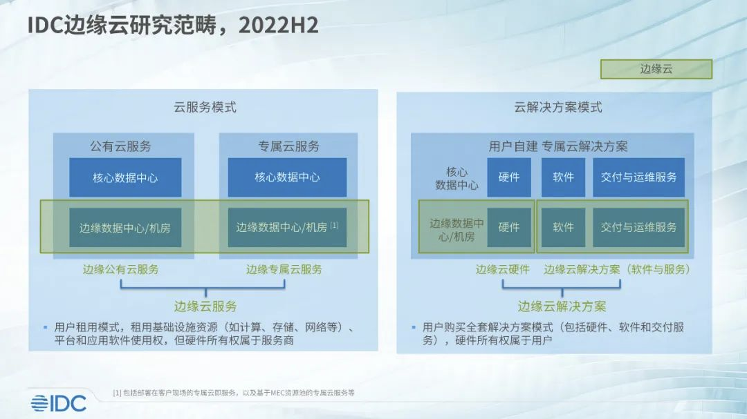 2022下半年中国边缘云市场规模持续增长，同比再超50%
