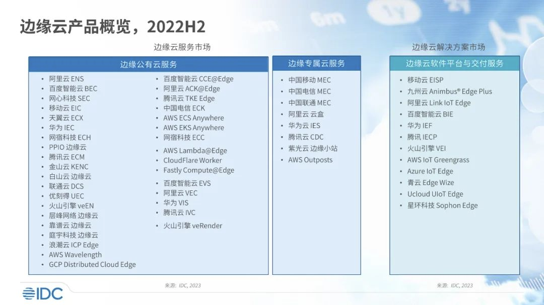 2022下半年中国边缘云市场规模持续增长，同比再超50%