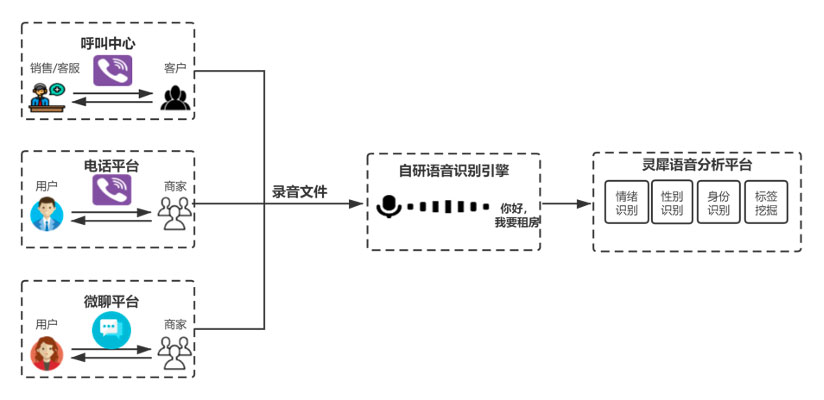基于Kaldi的语音识别引擎后端架构设计