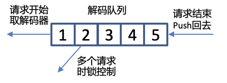 基于Kaldi的语音识别引擎后端架构设计