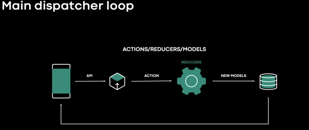 RSYS SDK – 跨平台实时系统库