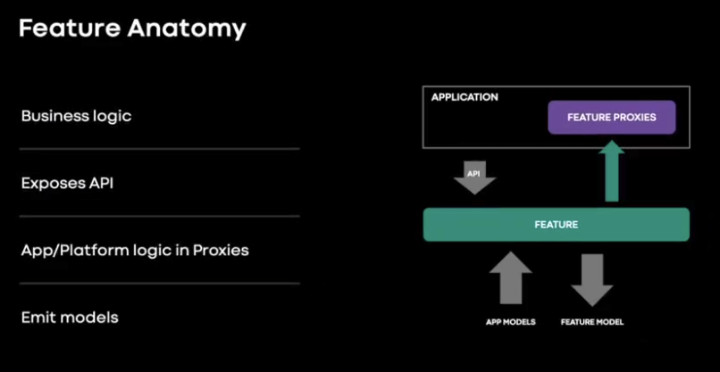 RSYS SDK – 跨平台实时系统库