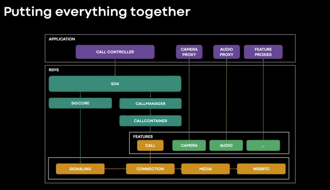 RSYS SDK – 跨平台实时系统库