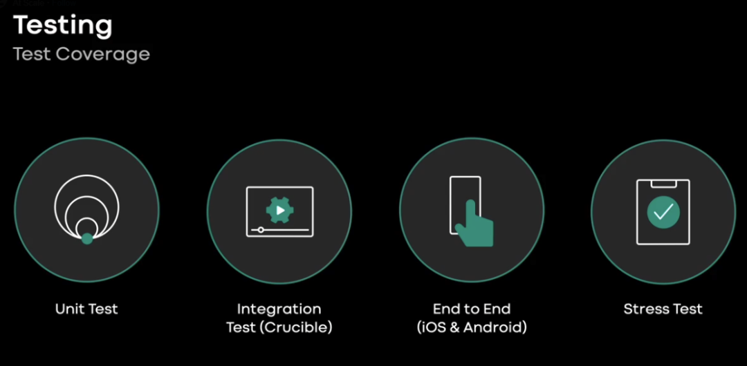 RSYS SDK – 跨平台实时系统库