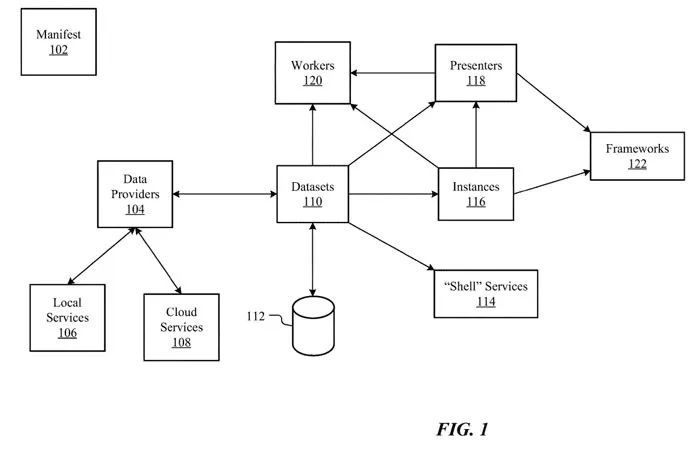 Meta为AR/VR操作系统提出component应用运行框架