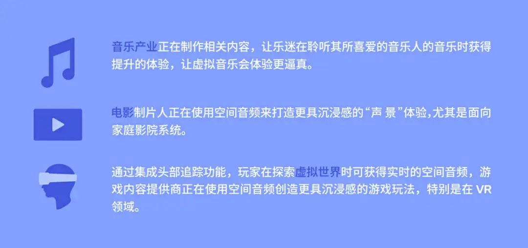 揭秘未来音频趋势《音频产品使用现状调研报告：空间音频》