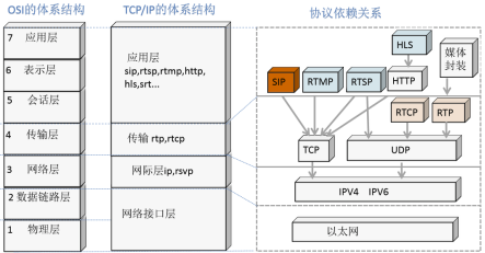 音视频通信及信令SIP协议压测方法浅析
